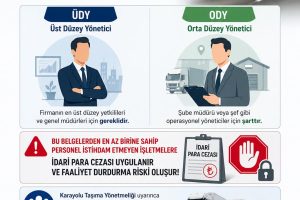 KARAYOLU TAŞIMACILIĞINA BELGE UYARISI
